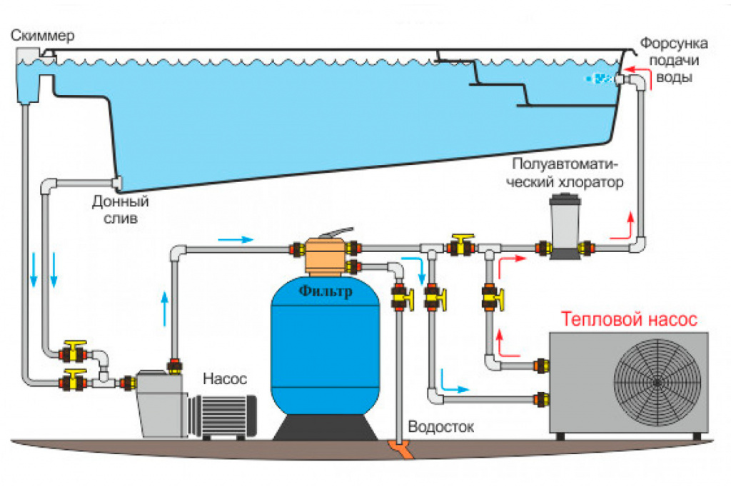 Схема фильтрации воды в бассейне
