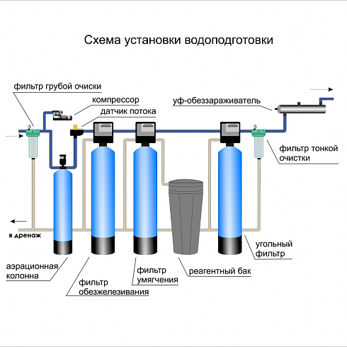 водоподготовка, система водоподготовки, водоподготовка воды, водоподготовка новосибирск, водоподготовка +для дома, водоподготовка купить, водоподготовка +для котельных, водоподготовка +и водоочистка, водоподготовка +для частного дома, водоподготовка +для частного, водоподготовка котлов, водоподготовка котла, купить водоподготовку +для дома, установка водоподготовки, водоподготовка барнаул, водоподготовка цена, оборудование +для водоподготовки, 
система водоподготовки воды, водоподготовка +для частного дома купить, водоподготовка питьевой воды, правильная водоподготовка, водоподготовка +для частного дома, водоподготовка +в частном доме +от скважины, водоподготовка +в частном доме +от скважины кемерово, +как избавиться +от накипи, системы очистки воды +для частного дома, очистка воды +в частном доме, очистка воды +в частном доме +из скважины, станция очистки воды +для частного дома, системы очистки воды +для частного дома купить, очистка воды +в частном доме новосибирск, очистка воды частном доме цена, очистка воды +от железа +в частном доме, система очистки воды +в частном доме цена, очистка воды частный дом под ключ, водоподготовка +для производства, водоподготовка воды +для производства, очистка воды +для производства, производство установка очистки воды, 
