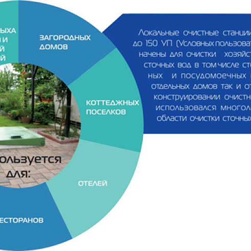 станция биологической очистки, что такое станция биологической очистки, зачем нужна станция биологической очистки, сбо, что такое сбо, станция биологической очистки барнаул, сбо барнаул, сбо купить, станция биологической очистки купить, очистка сточных вод, станция биологической очистки для частного дома, сбо для частного дома, очистка воды, фильтрация сточных вод, установка сбо +в частном доме, установка станции биологической очистки +в частном доме, очистить сточные воды, биологическая очистка сточных вод, станция биологической очистки купить в барнауле, станция биологической очистки купить новосибирск